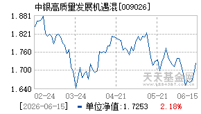 009026基金近期净值走势图