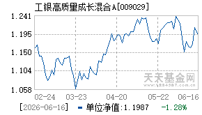 009029基金近期净值走势图