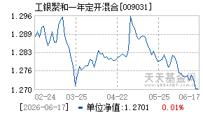 009031基金近期净值走势图