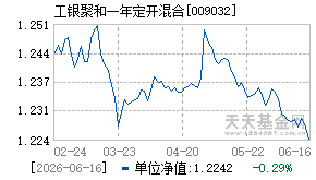 009032基金近期净值走势图