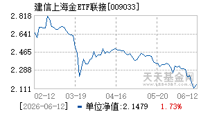 009033基金近期净值走势图