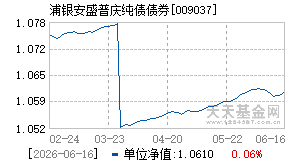009037基金近期净值走势图