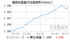 009041基金近期净值走势图