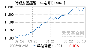 009045基金近期净值走势图