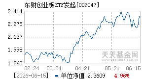 009047基金近期净值走势图