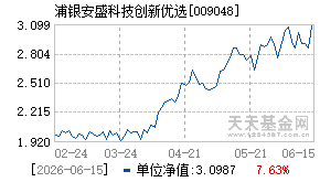 009048基金近期净值走势图