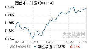 009054基金近期净值走势图