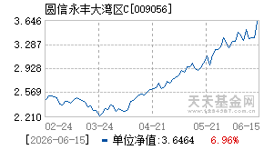 009056基金近期净值走势图