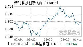 009058基金近期净值走势图