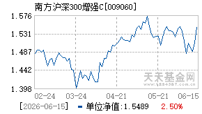 009060基金近期净值走势图