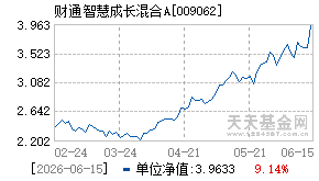 009062基金近期净值走势图