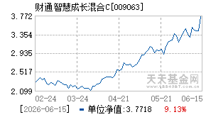 009063基金近期净值走势图