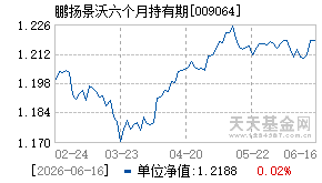 009064基金近期净值走势图
