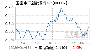 009067基金近期净值走势图