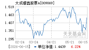 009069基金近期净值走势图