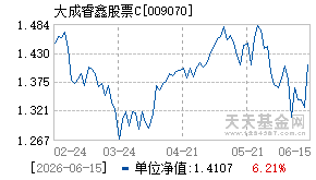 009070基金近期净值走势图