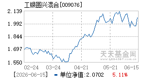009076基金近期净值走势图