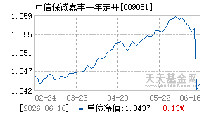009081基金近期净值走势图