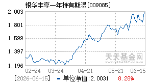 009085基金近期净值走势图