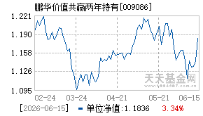 009086基金近期净值走势图