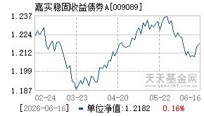 009089基金近期净值走势图