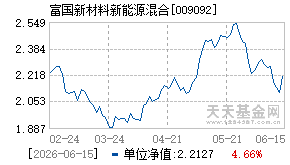 009092基金近期净值走势图