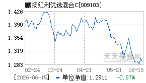009103基金近期净值走势图