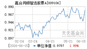 009106基金近期净值走势图