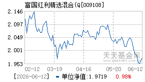 009108基金近期净值走势图