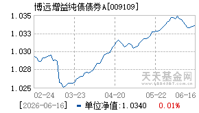 009109基金近期净值走势图