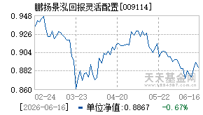 009114基金近期净值走势图