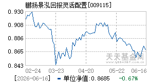 009115基金近期净值走势图