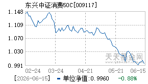 009117基金近期净值走势图