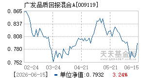 009119基金近期净值走势图