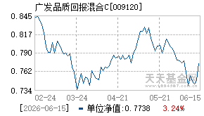 009120基金近期净值走势图
