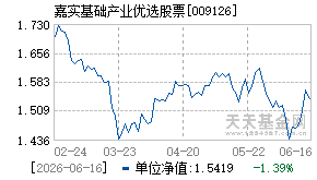 009126基金近期净值走势图