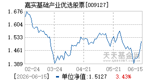 009127基金近期净值走势图
