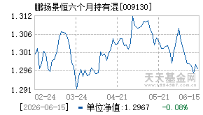 009130基金近期净值走势图