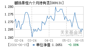 009131基金近期净值走势图