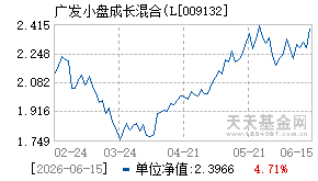 009132基金近期净值走势图