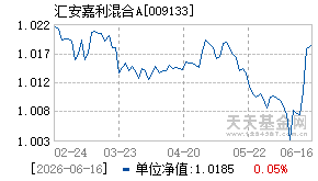 009133基金近期净值走势图
