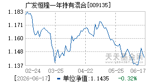 009135基金近期净值走势图