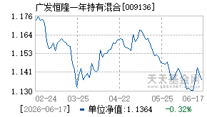 009136基金近期净值走势图