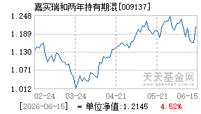 009137基金近期净值走势图