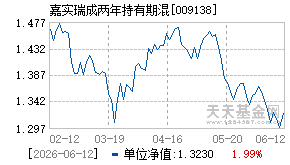 009138基金近期净值走势图