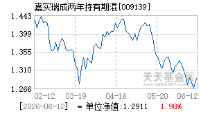 009139基金近期净值走势图