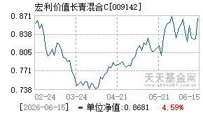 009142基金近期净值走势图