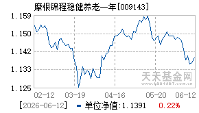 009143基金近期净值走势图