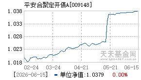 009148基金近期净值走势图
