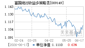 009149基金近期净值走势图